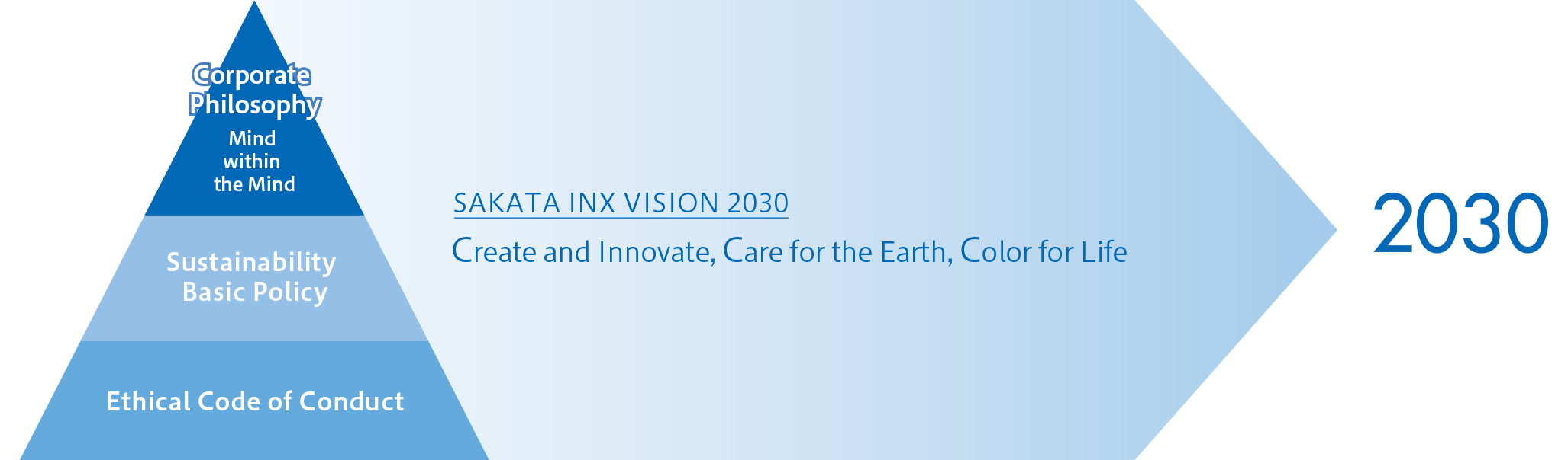 Create and Innovate, Care for the Earth, Color for Life