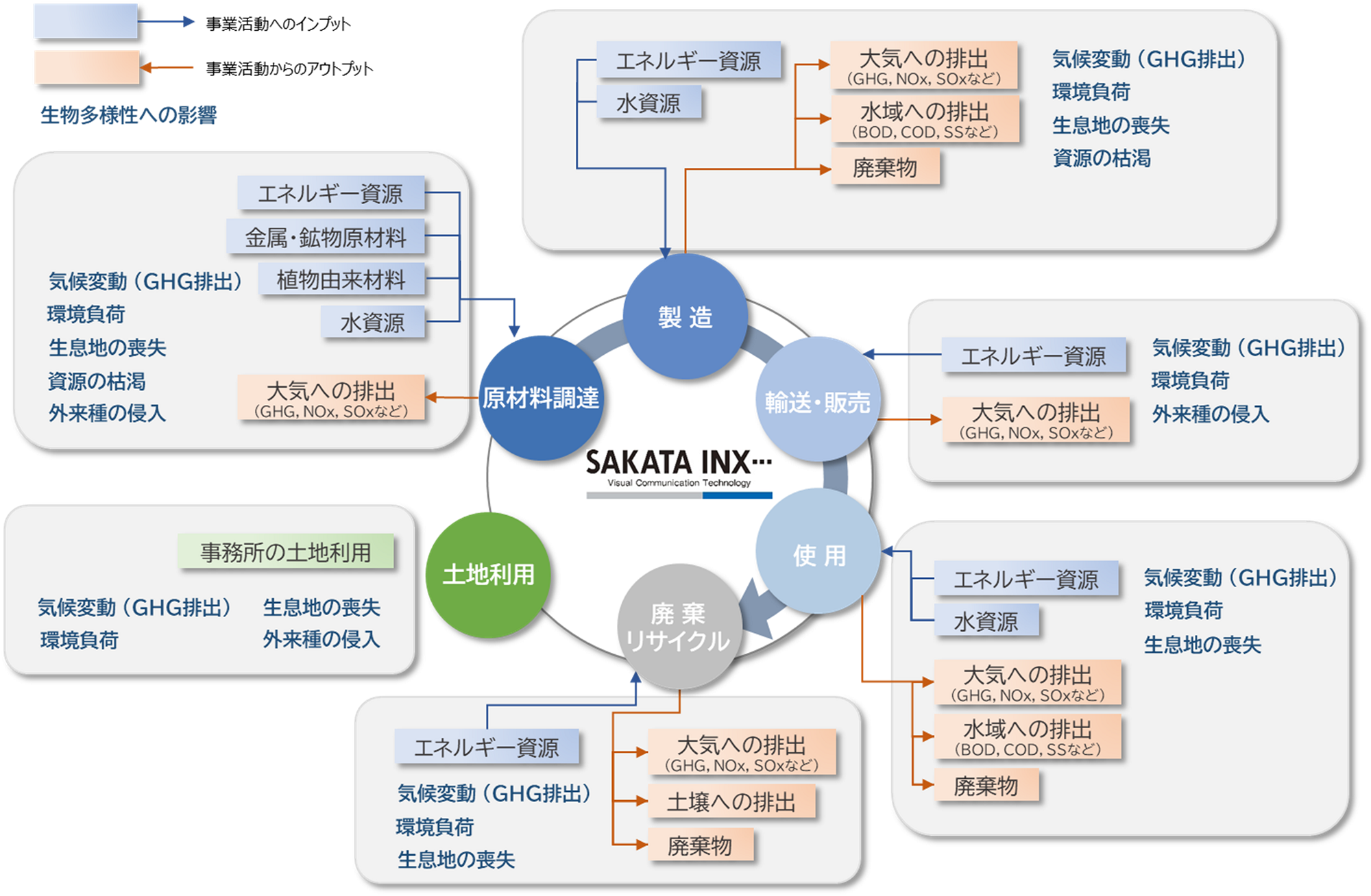 関係性マップ