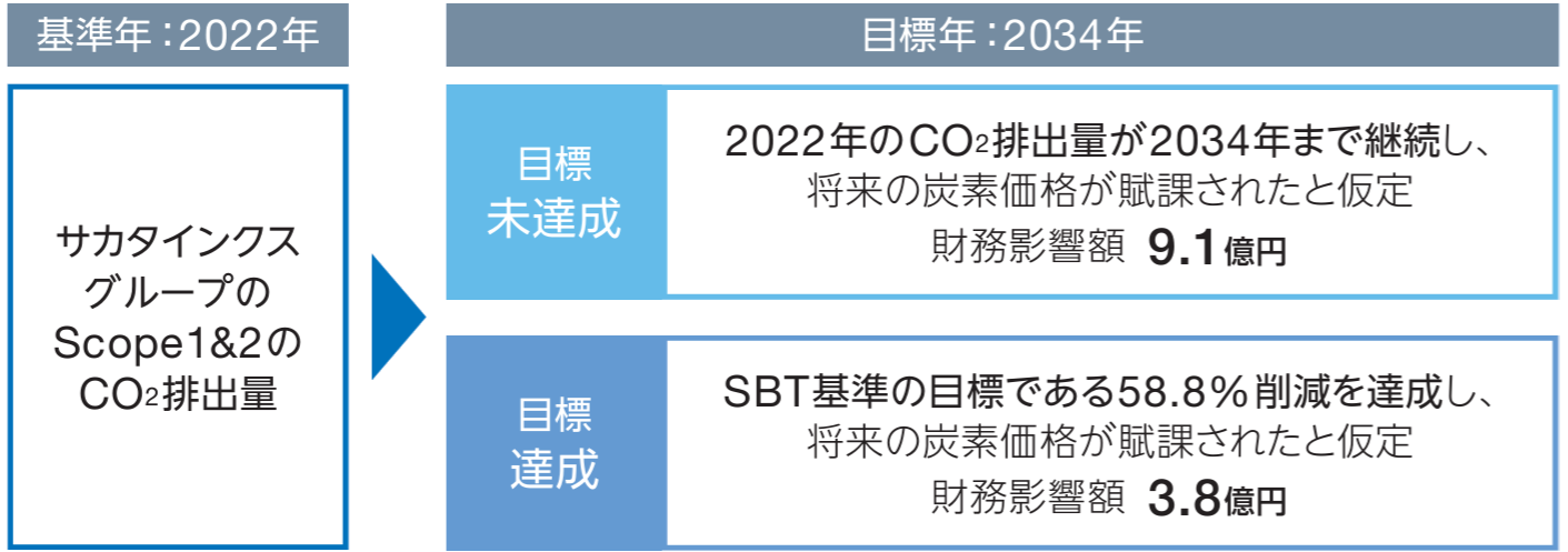 算定基準