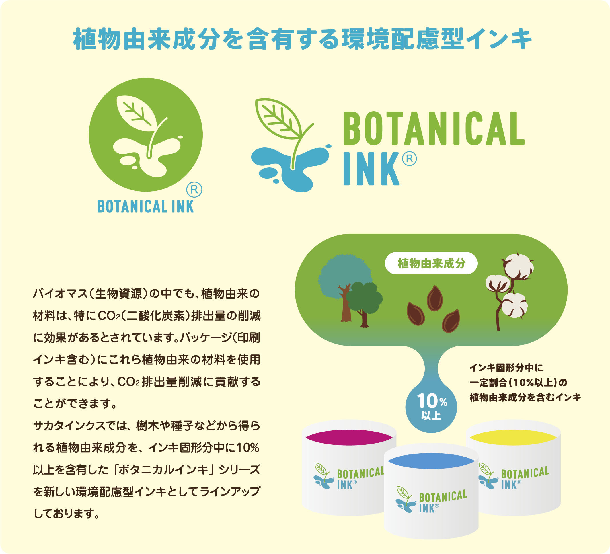 「ボタニカルインキ」のコンセプト 「ボタニカルインキ」のコンセプト