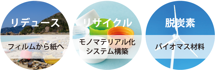 当社のサステナブル製品の展開