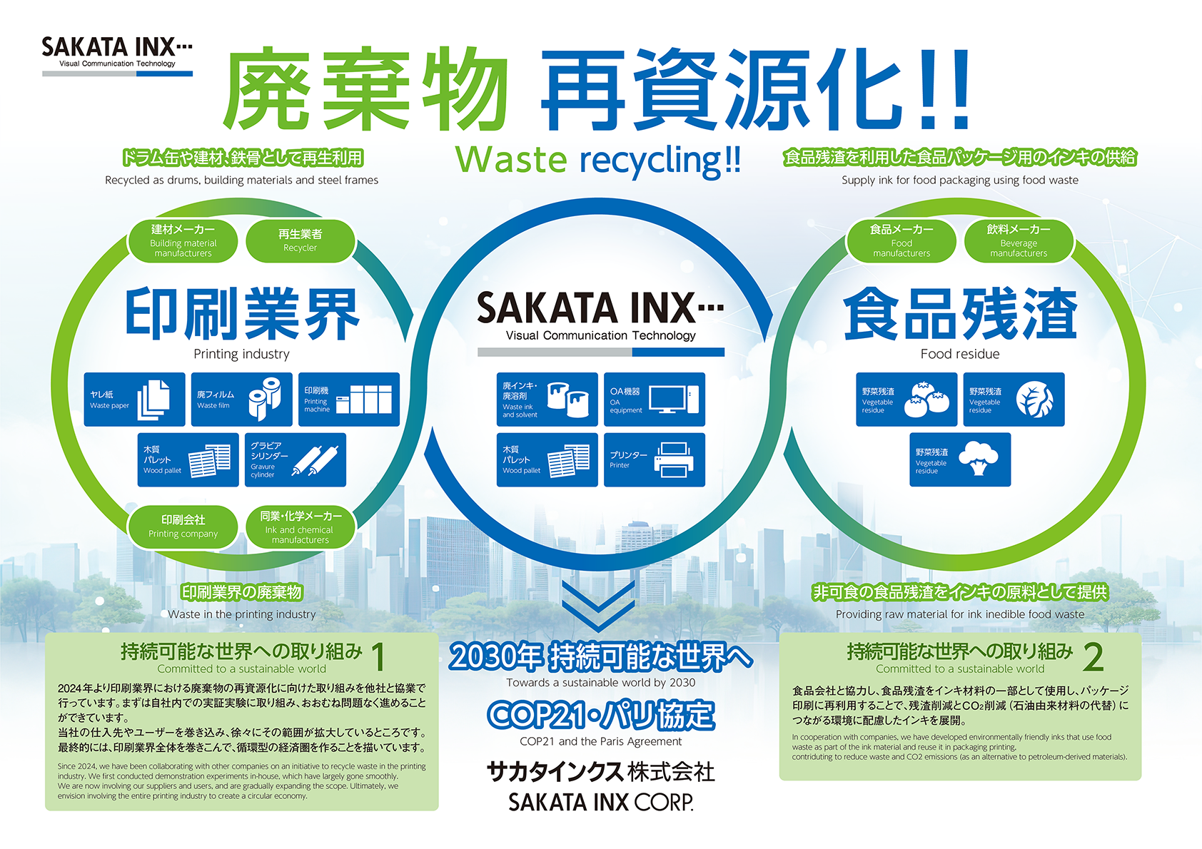 印刷業界における廃棄物の再資源化に向けた取り組み