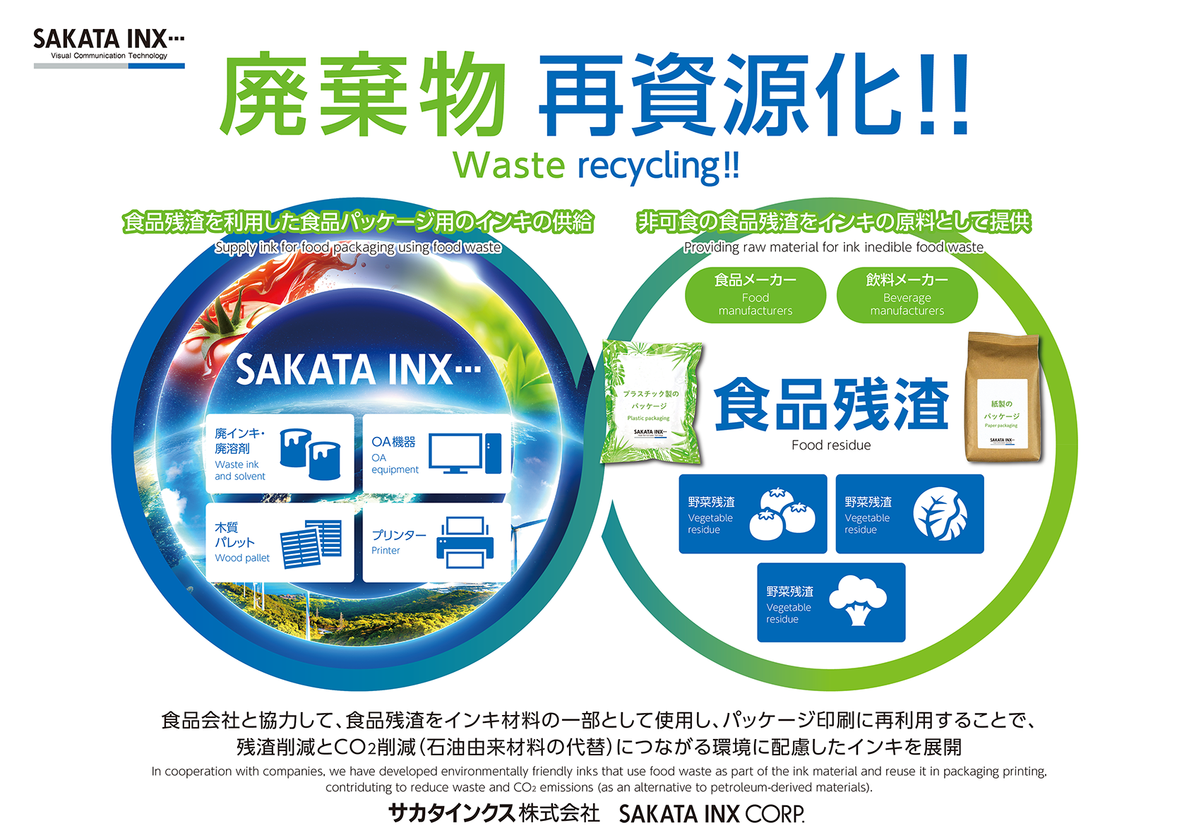 食品残渣を使用したインキによる再資源化の取り組み