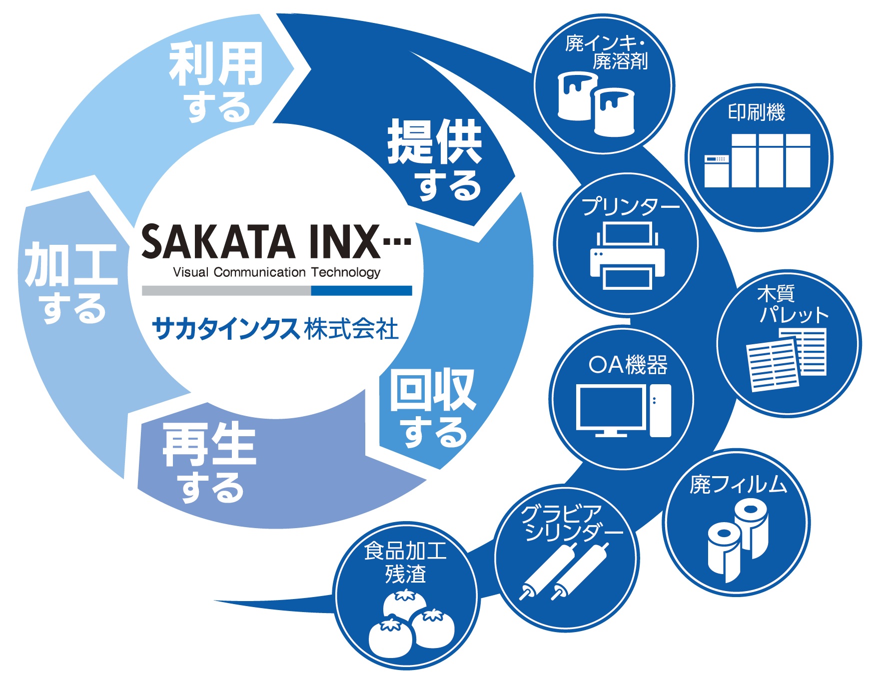 サーキュラーエコノミーの全体像