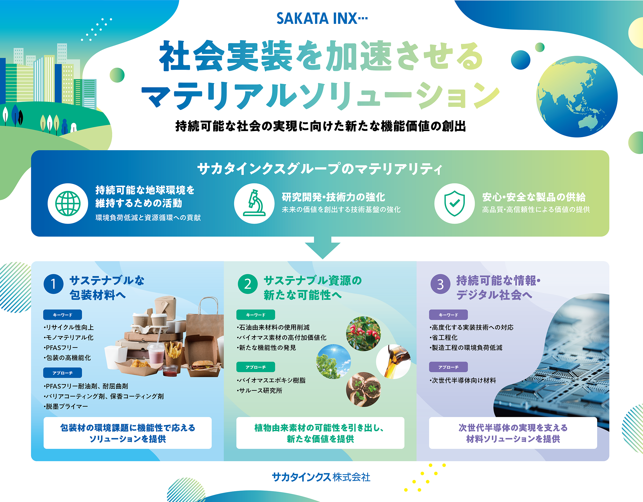 サステナブルマテリアル展コンセプト