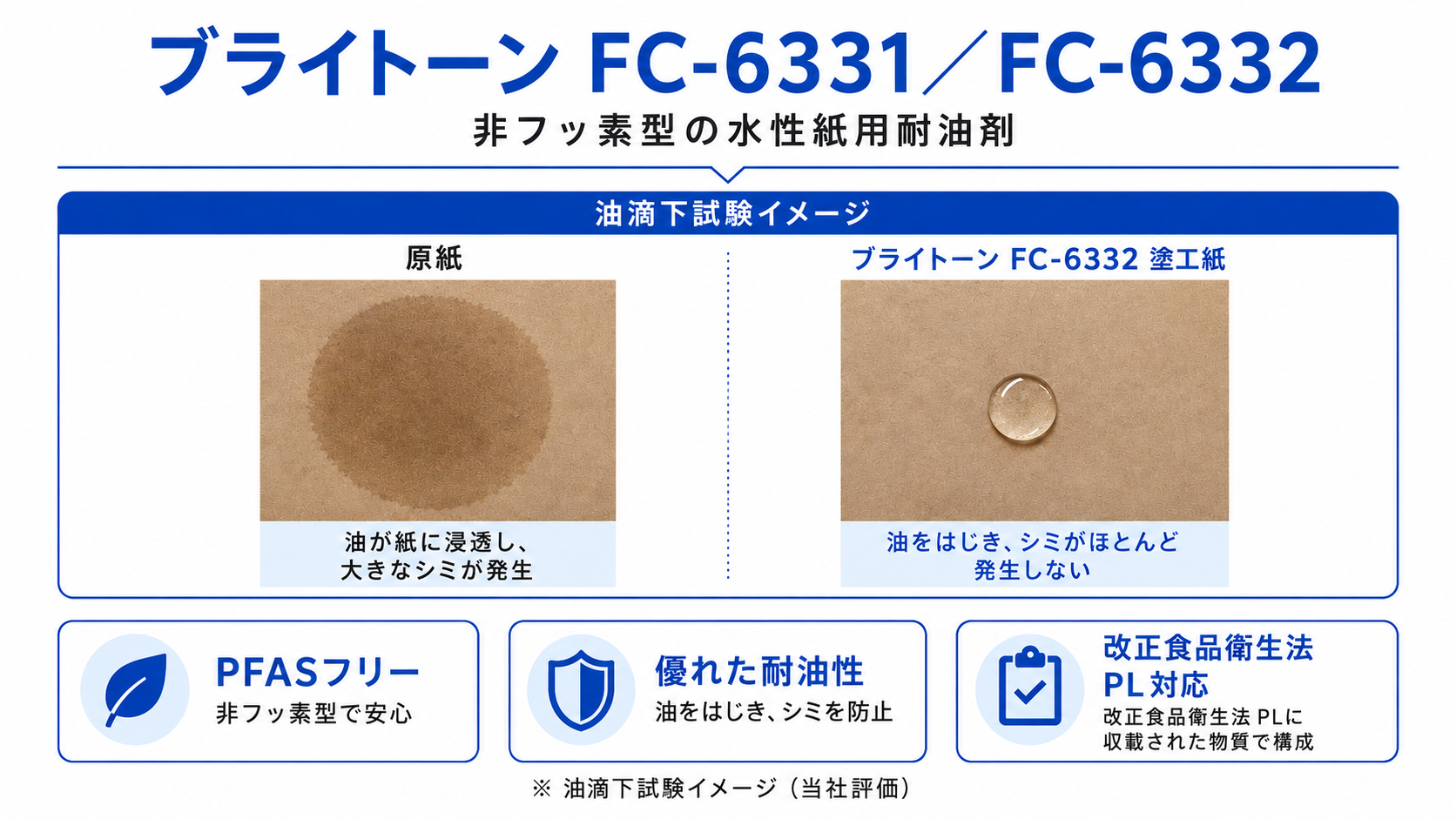 水性紙用耐油剤 ブライトーン FC-6331／FC-6332