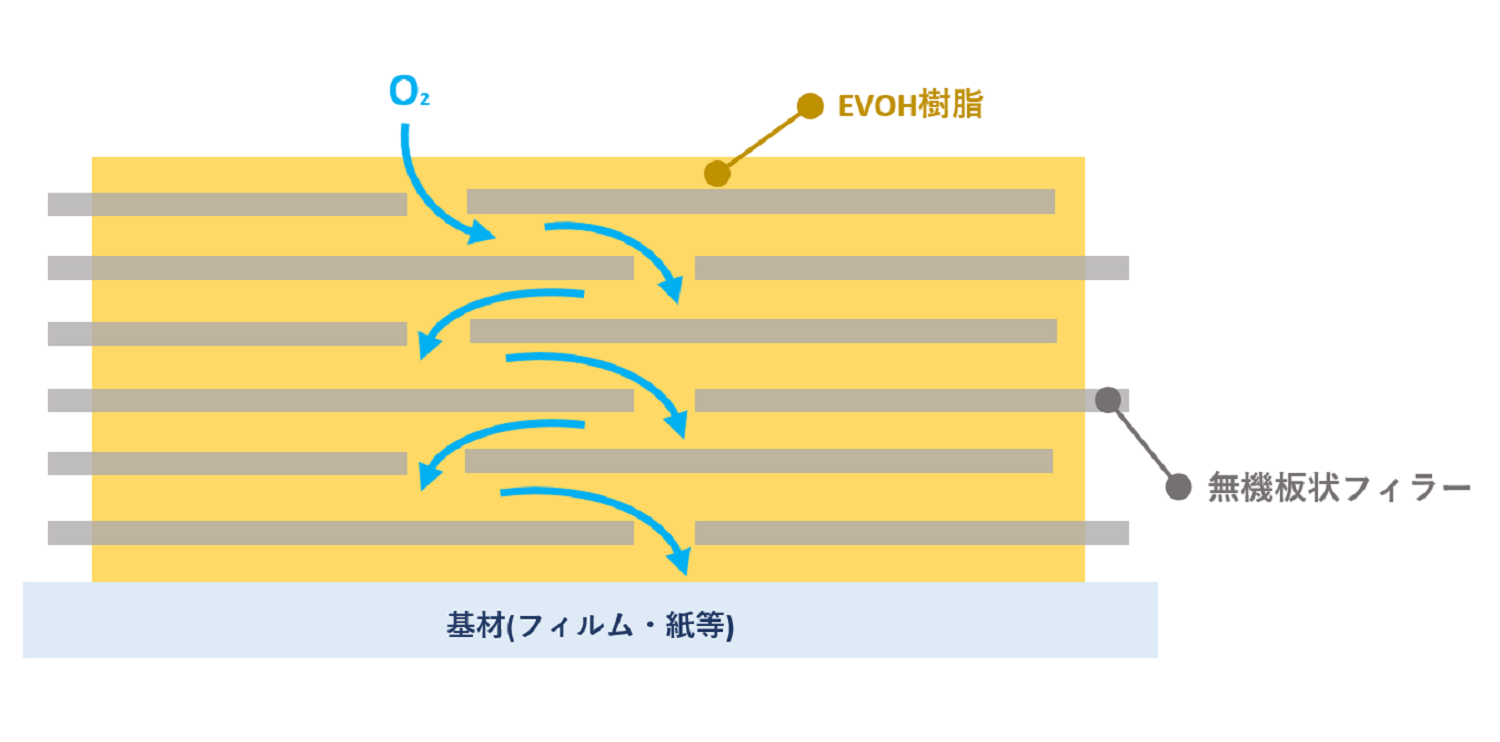 エコステージGB 特長1